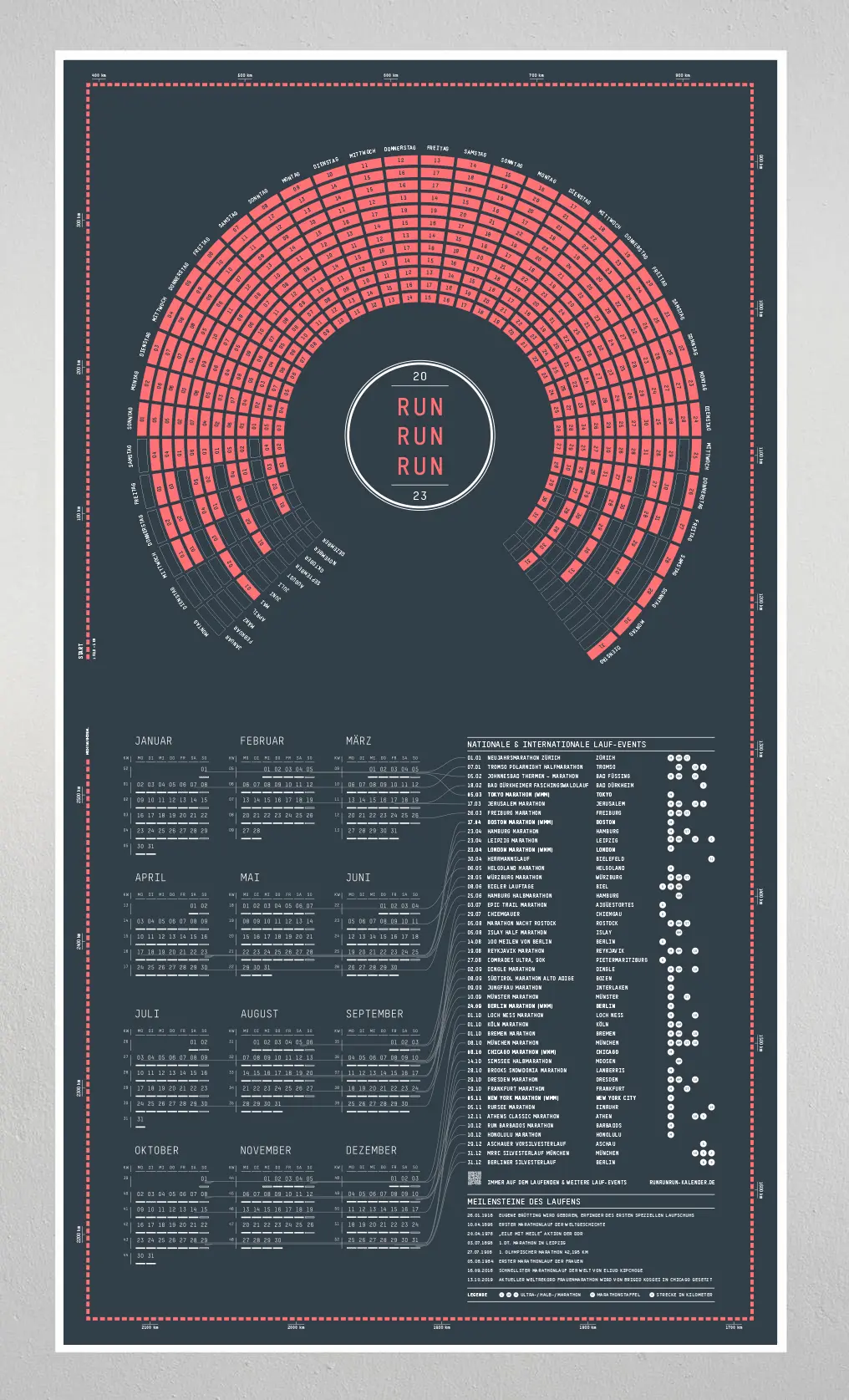 Runrunrun kalender 2018 totale